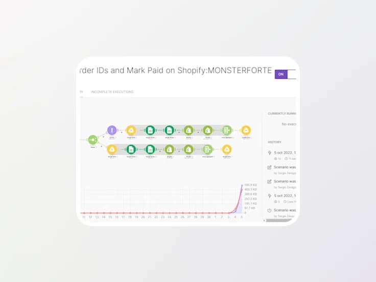 Shopify Automation