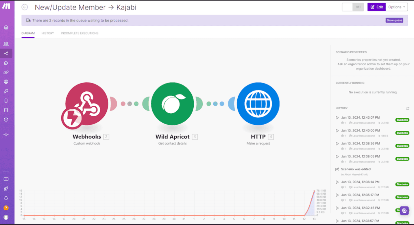 Make.com scenario syncing new and updated WildApricot members into the Academy platform
