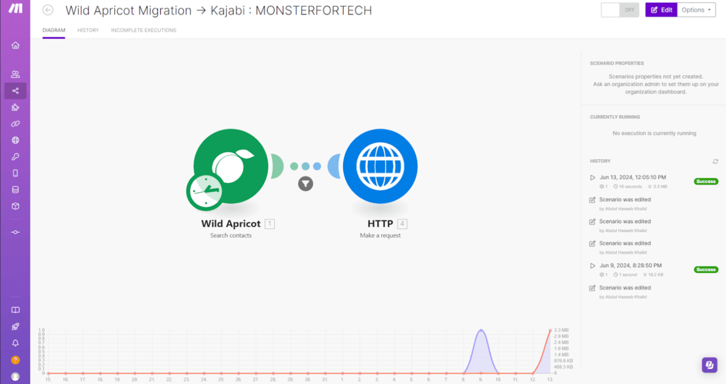 Make.com scenario migrating WildApricot membership data during the Kajabi platform transition